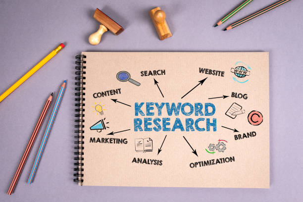 estrategia de keywords