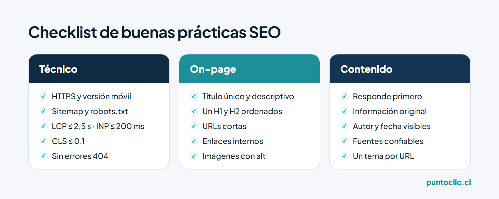 Checklist SEO en tres columnas: técnico, on-page y contenido