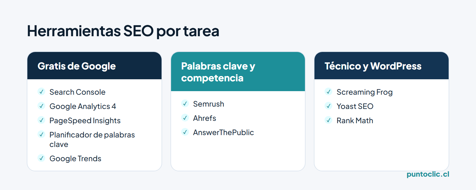 Herramientas SEO agrupadas por tarea: gratuitas de Google, palabras clave y competencia, técnico y WordPress